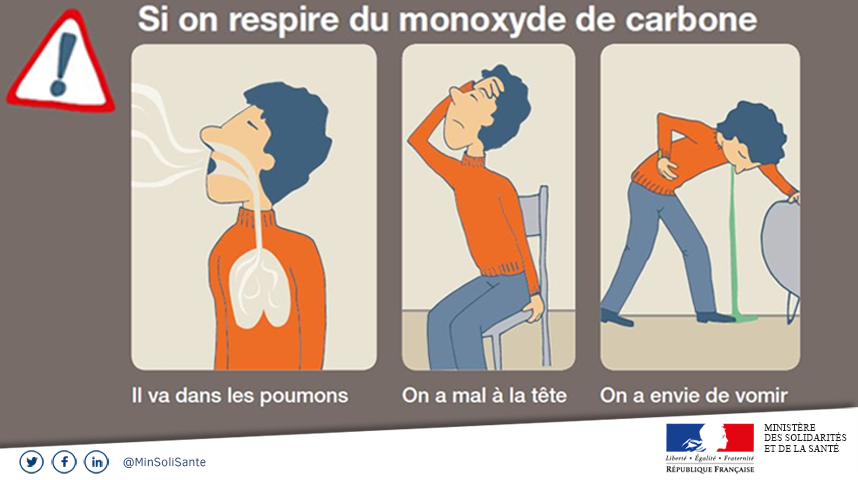 Monoxyde de carbone : une redoutable source de danger